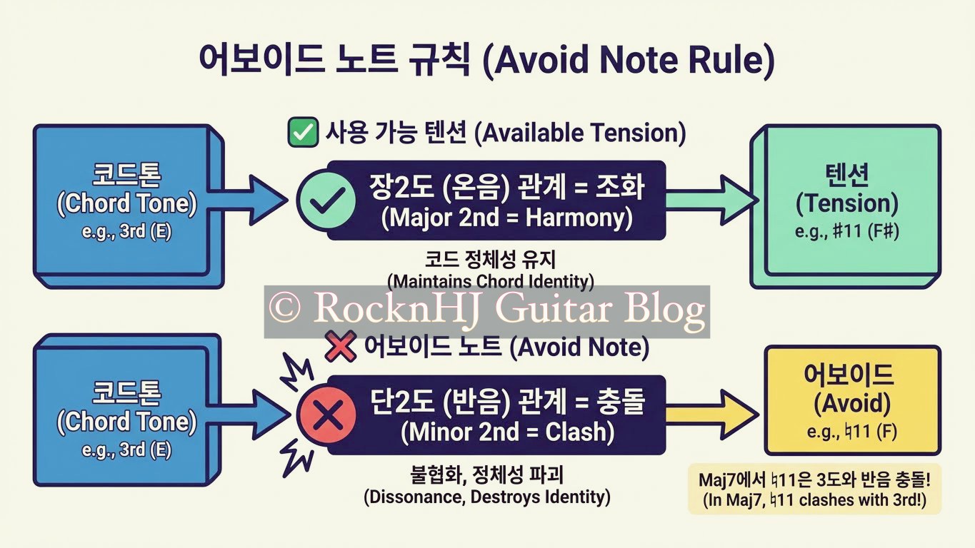 텐션 9th, 11th, 13th : 코드에 색채를 입히는 확장음