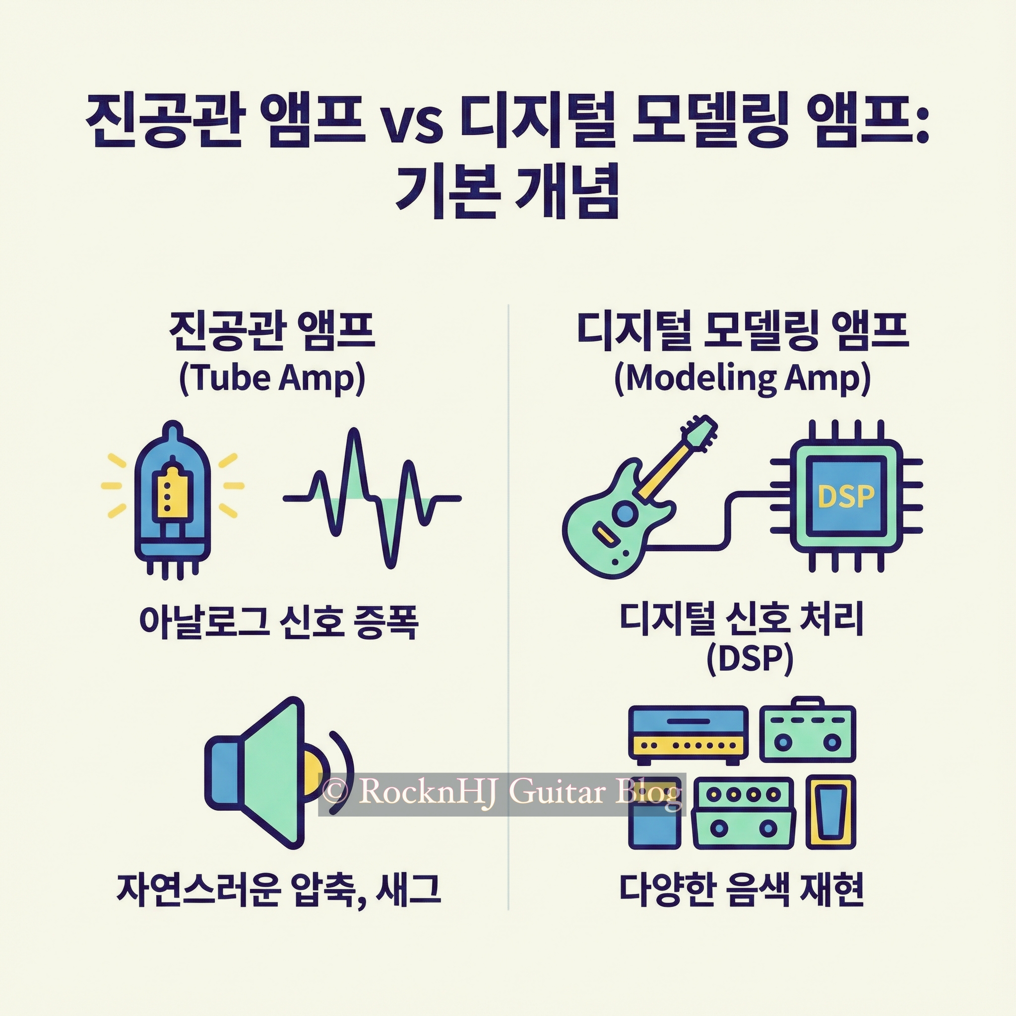 진공관 앰프는 이제 끝났나?: 디지털 모델링 앰프가 대세가 된 이유