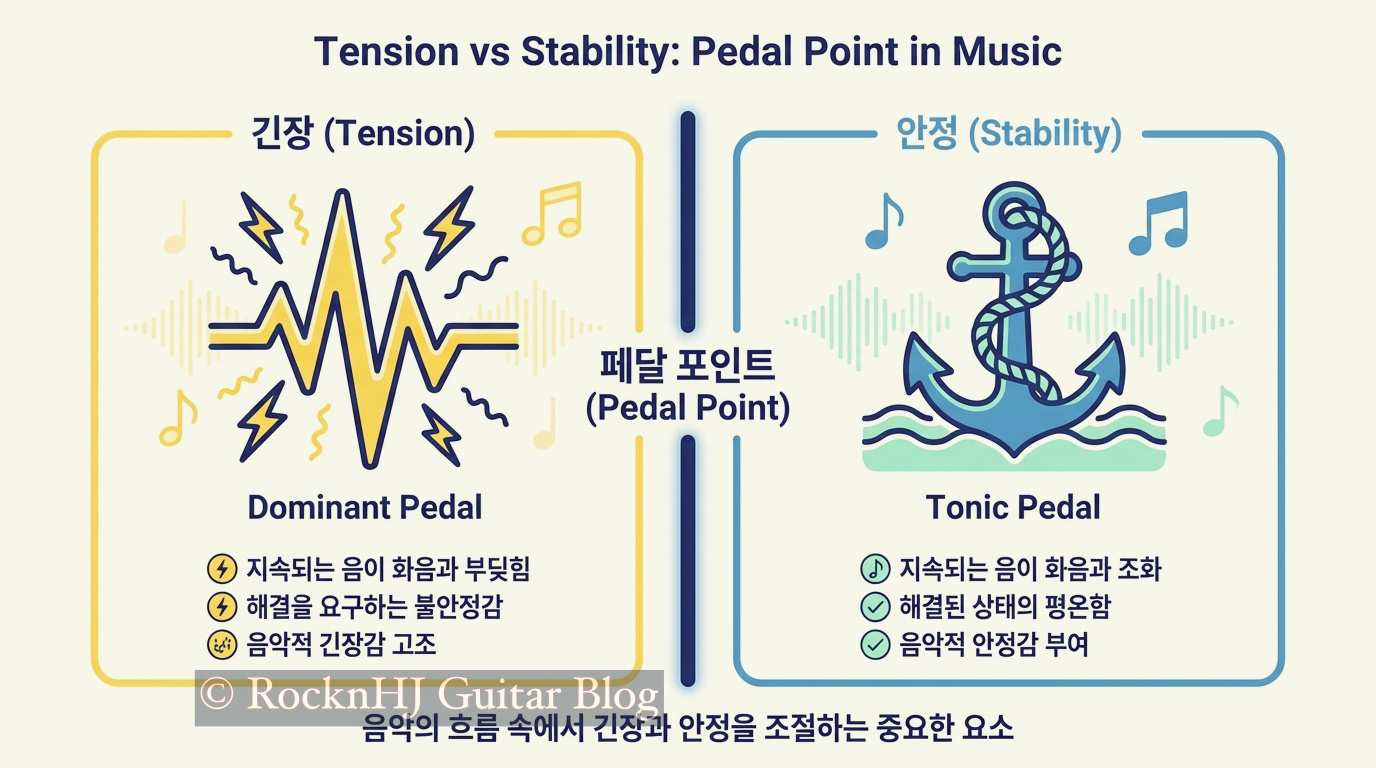 라인 클리셰와 스테이 패턴