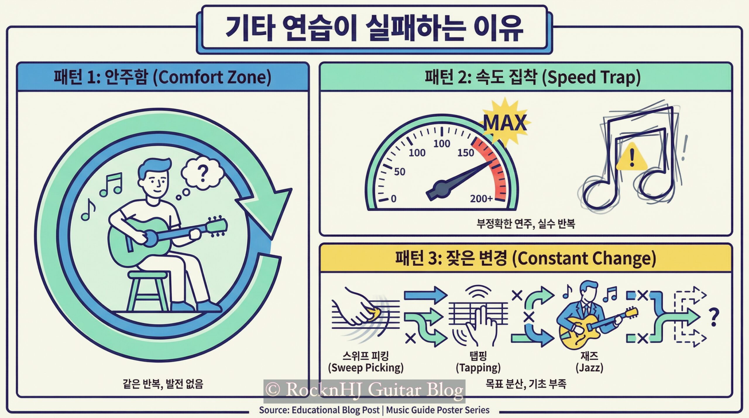 목표 없는 기타 연습은 산책이다 : SMART 목표 설정법으로 연습 효율 300%