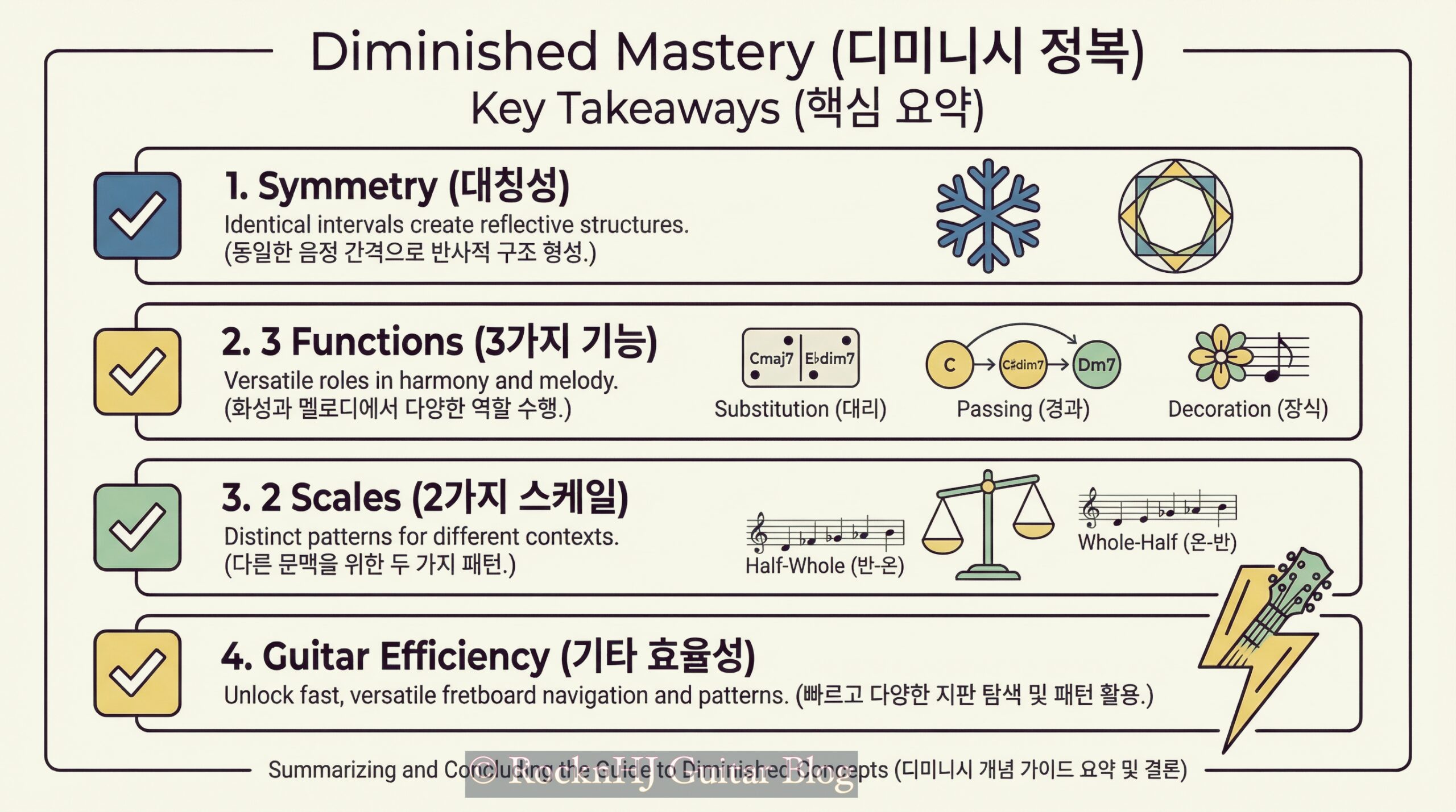 디미니시 : 구조, 기능, 스케일