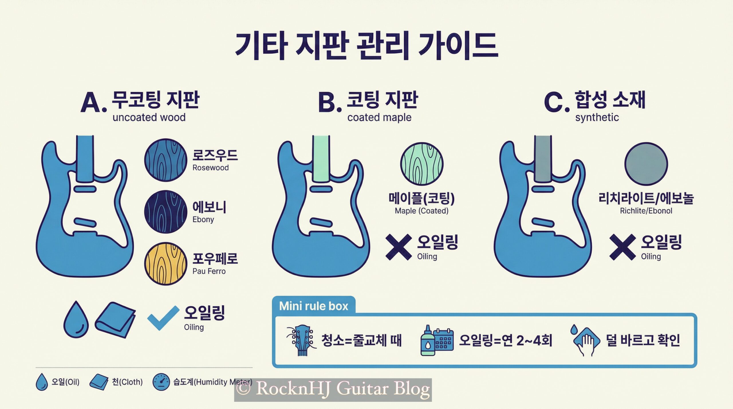 기타 지판 청소와 오일링