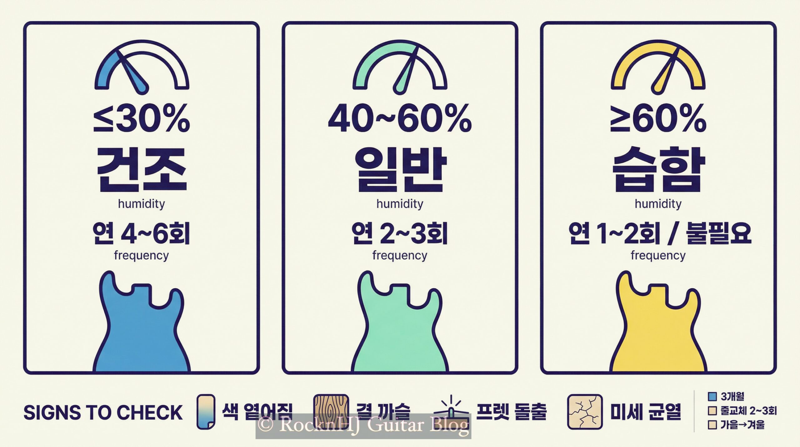 기타 지판 청소와 오일링