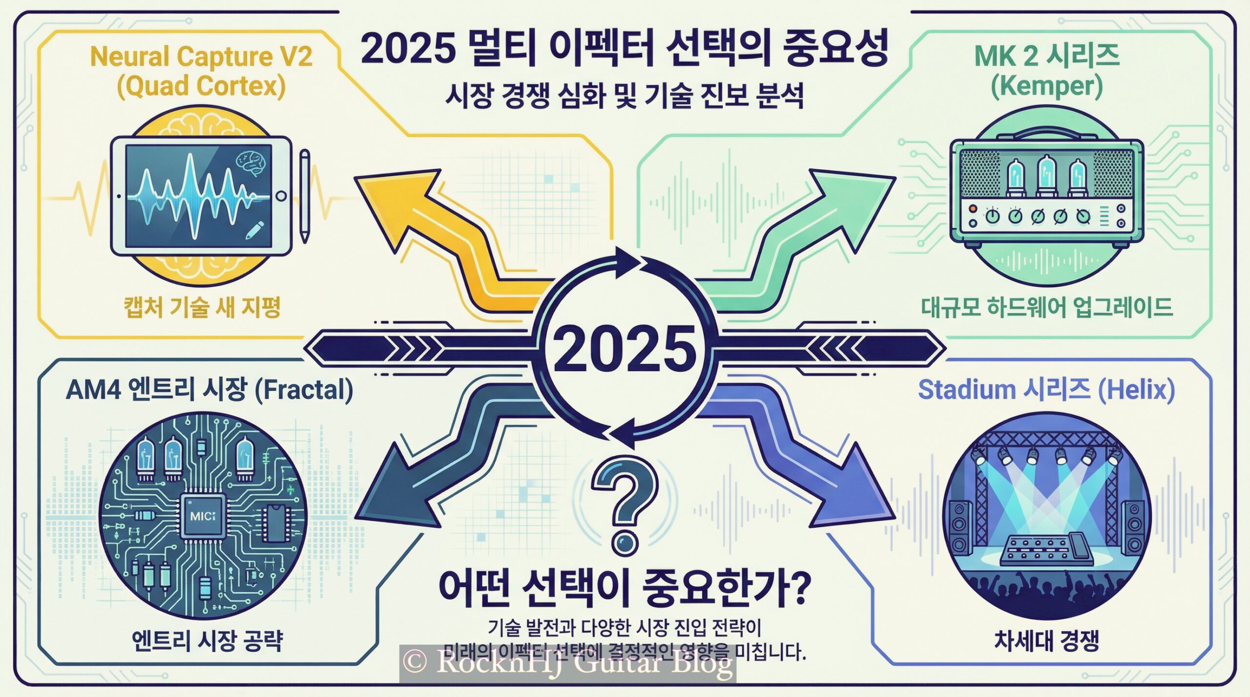 멀티 이펙터 계급도: 쿼드 코텍스·켐퍼·프락탈·힐릭스