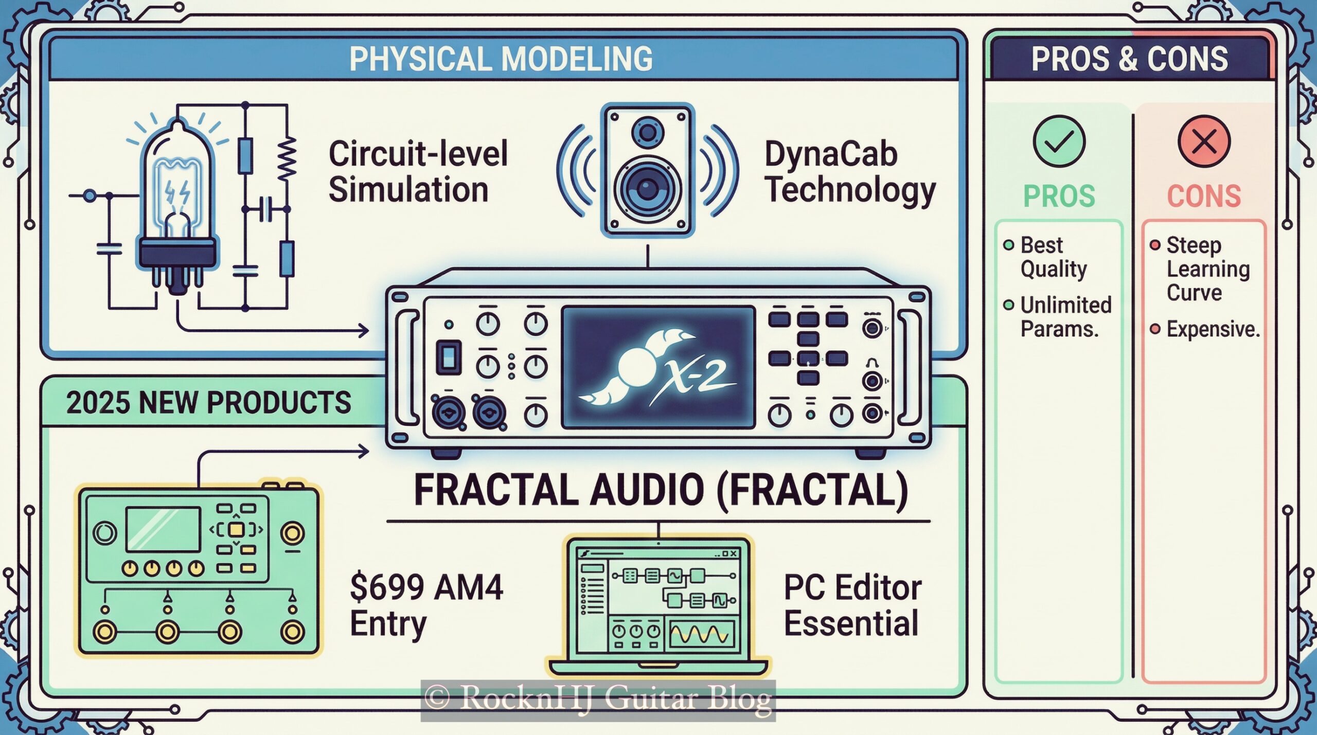 멀티 이펙터 계급도: 쿼드 코텍스·켐퍼·프락탈·힐릭스