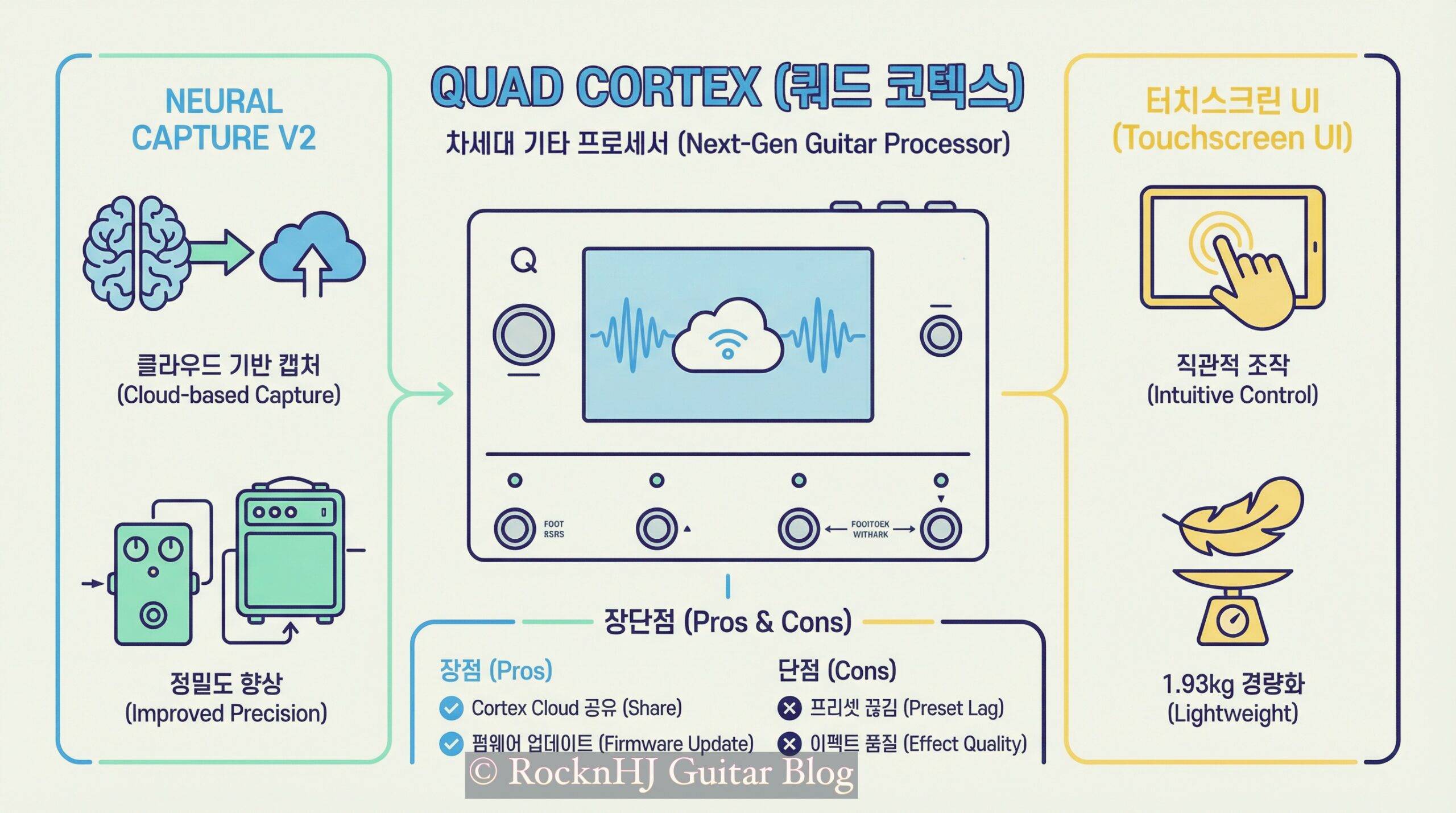 멀티 이펙터 계급도: 쿼드 코텍스·켐퍼·프락탈·힐릭스