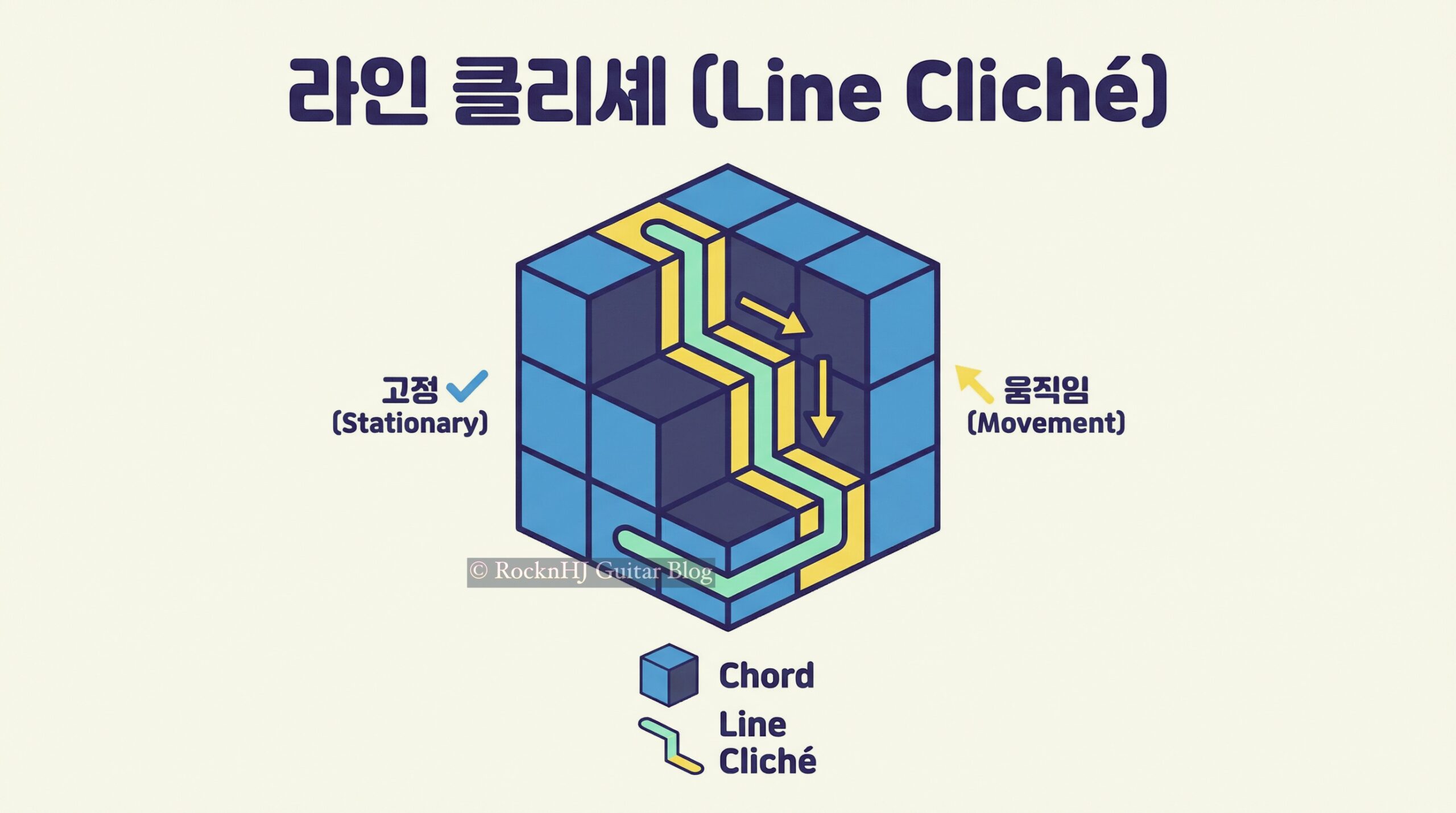 라인 클리셰와 스테이 패턴