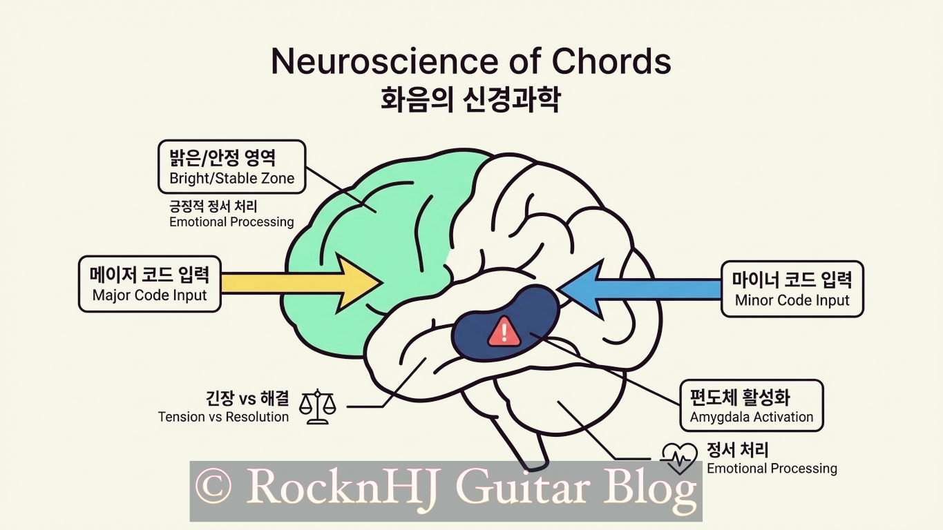 메이저와 마이너의 감정 차이: 왜 밝고 어둡게 들릴까