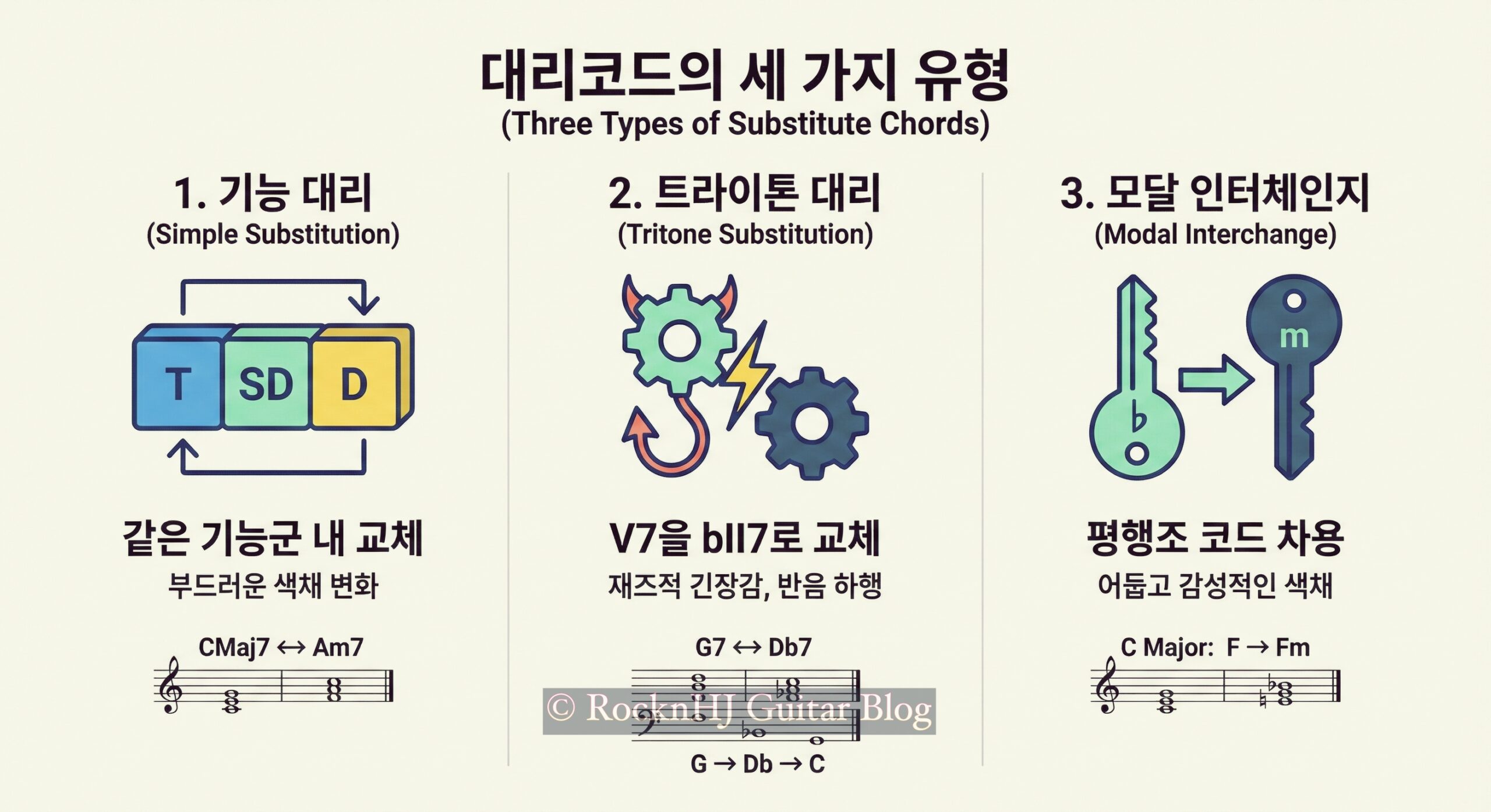 대리코드 : 원리부터 기타 실전까지