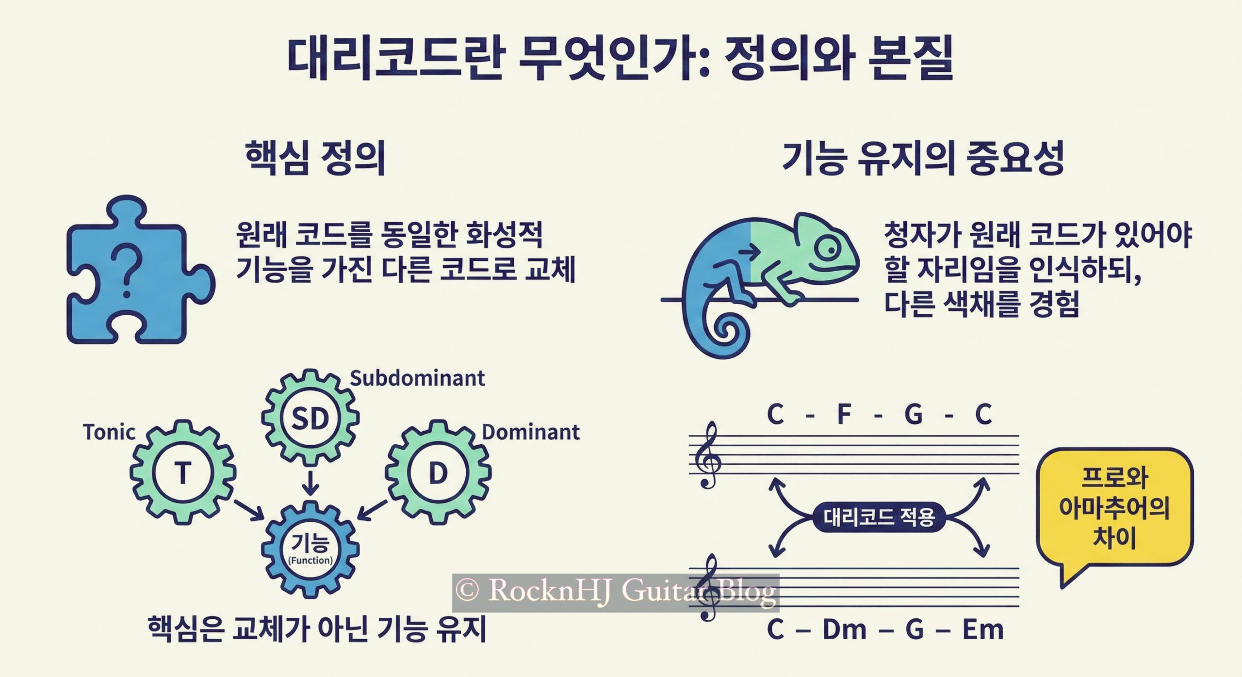 대리코드 : 원리부터 기타 실전까지