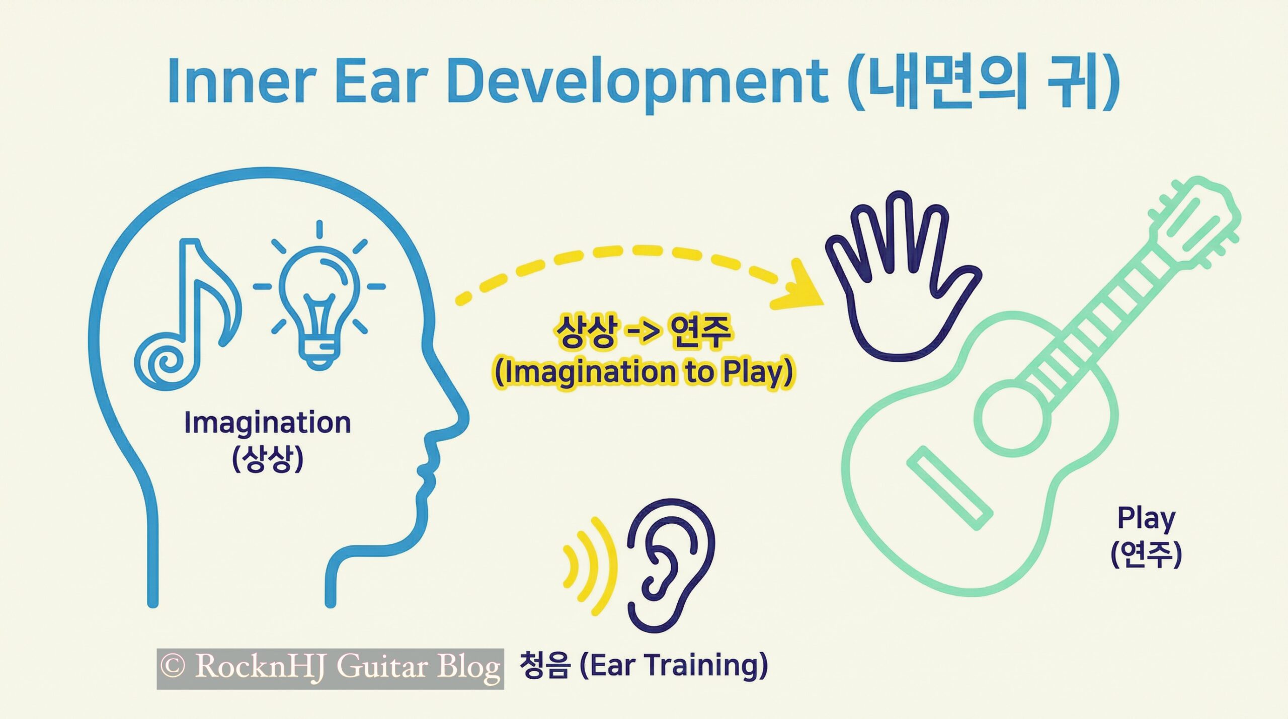 모방에서 창조로 가는 길: 개성의 균형