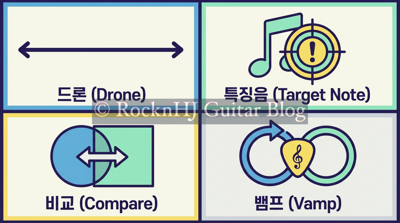 일렉기타 모드 스케일 : 7가지 모드의 구조·특징음·활용