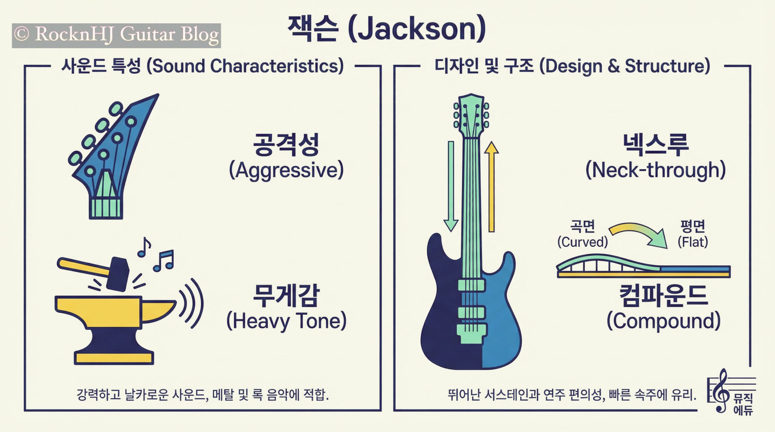 슈퍼스트랫의 세계: 아이바네즈 vs 잭슨 vs 샤벨