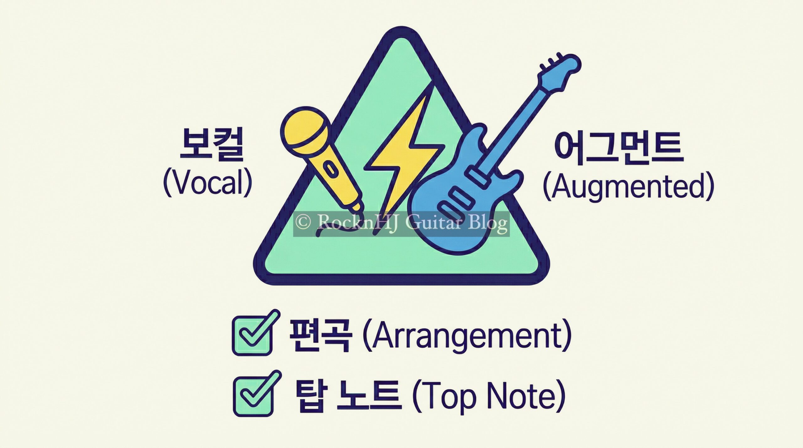 어그먼트 코드: 원리, 실전, 텐션