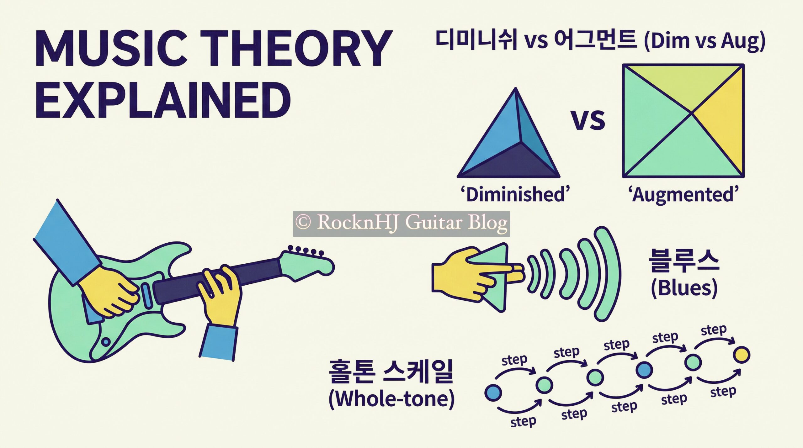 어그먼트 코드: 원리, 실전, 텐션